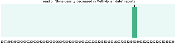 Could Methylphenidate cause Bone density decreased? Could Methylphenidate cause Bone density decreased?